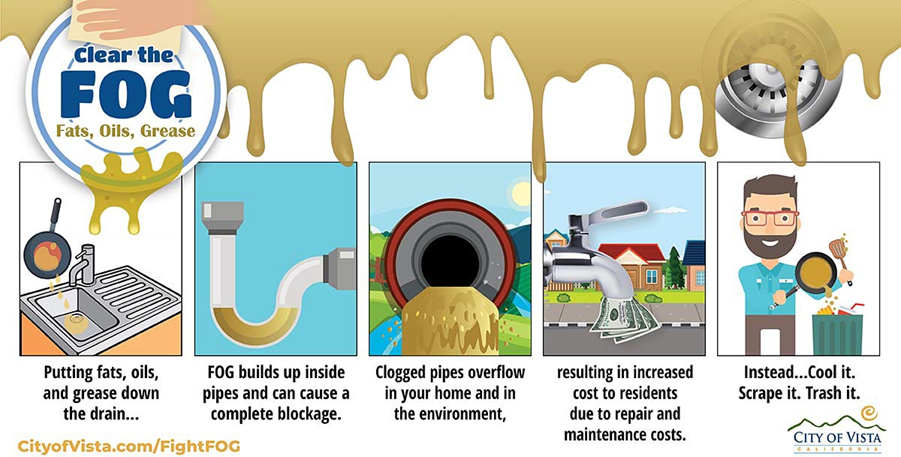 Clear the FOG: Fats, Oils, Grease